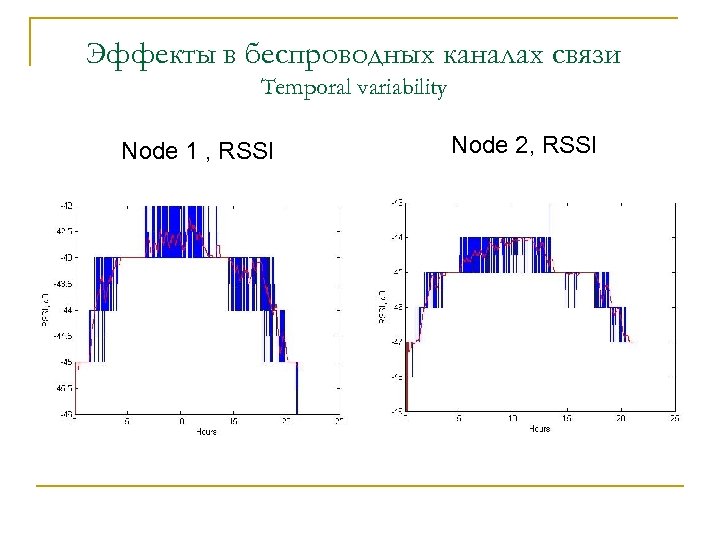 Эффекты в беспроводных каналах связи Temporal variability Node 1 , RSSI Node 2, RSSI