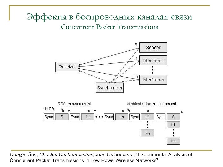 Эффекты в беспроводных каналах связи Concurrent Packet Transmissions Dongjin Son, Bhaskar Krishnamachari, John Heidemann