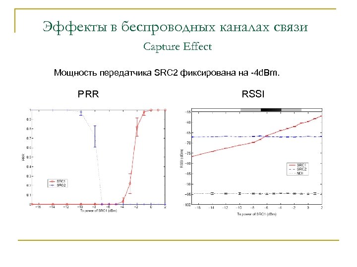Эффекты в беспроводных каналах связи Capture Effect Мощность передатчика SRC 2 фиксирована на -4