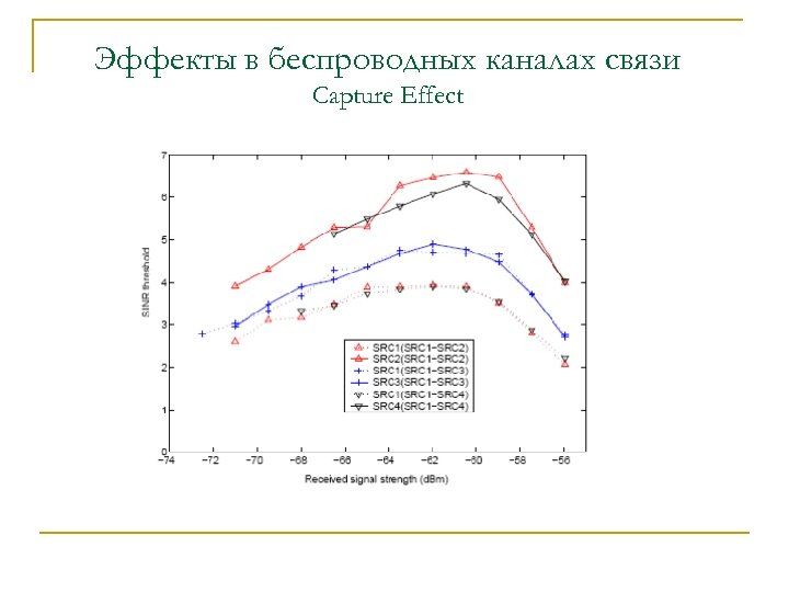 Эффекты в беспроводных каналах связи Capture Effect 