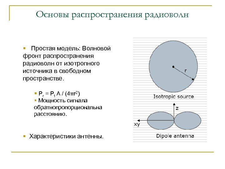 Основы распространения радиоволн § Простая модель: Волновой фронт распространения радиоволн от изотропного источника в