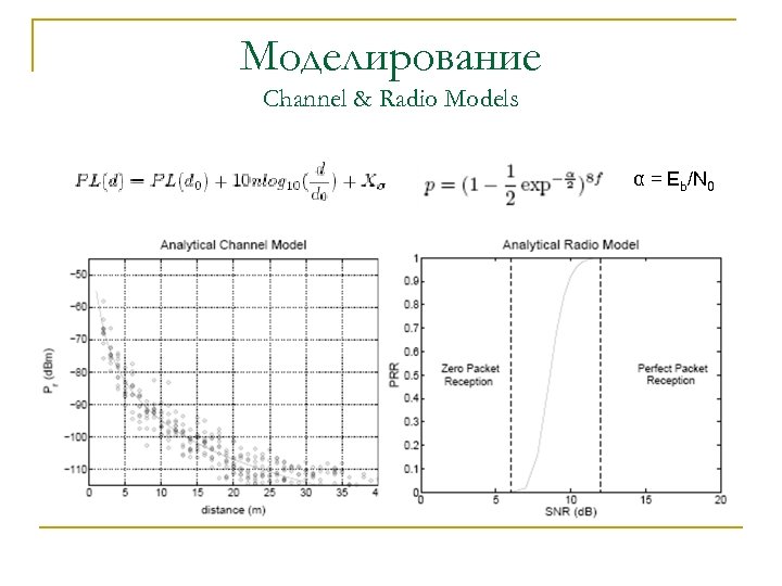 Моделирование Channel & Radio Models α = Eb/N 0 