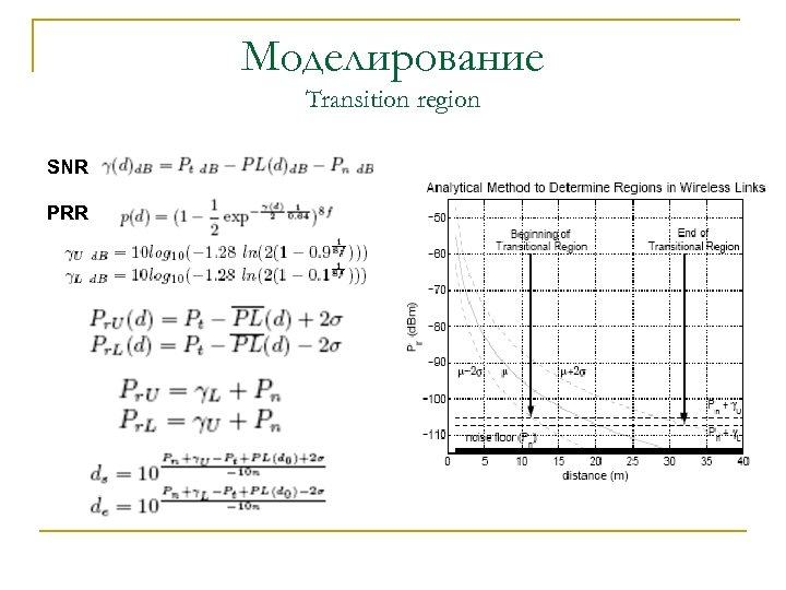 Моделирование Transition region SNR PRR 