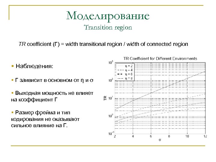 Моделирование Transition region TR coefficient (Γ) = width transitional region / width of connected