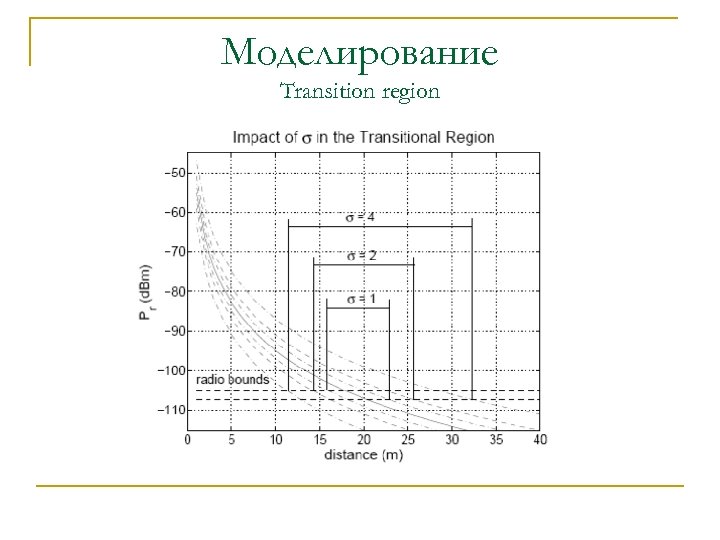 Моделирование Transition region 