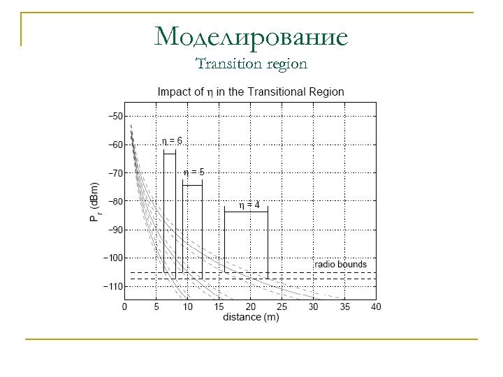 Моделирование Transition region 
