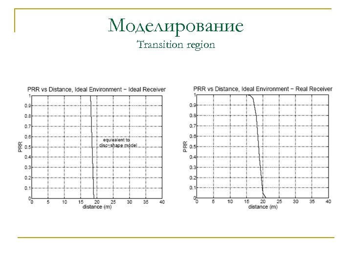 Моделирование Transition region 