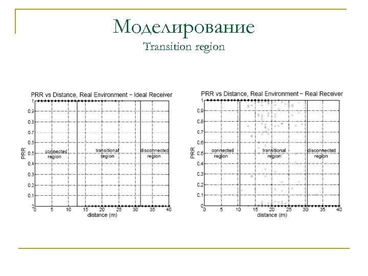 Моделирование Transition region 