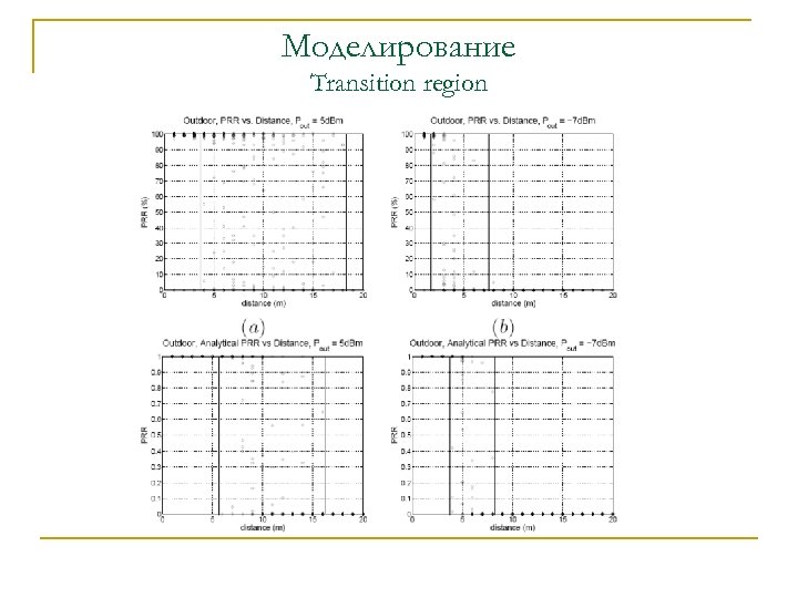 Моделирование Transition region 