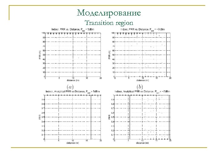 Моделирование Transition region 