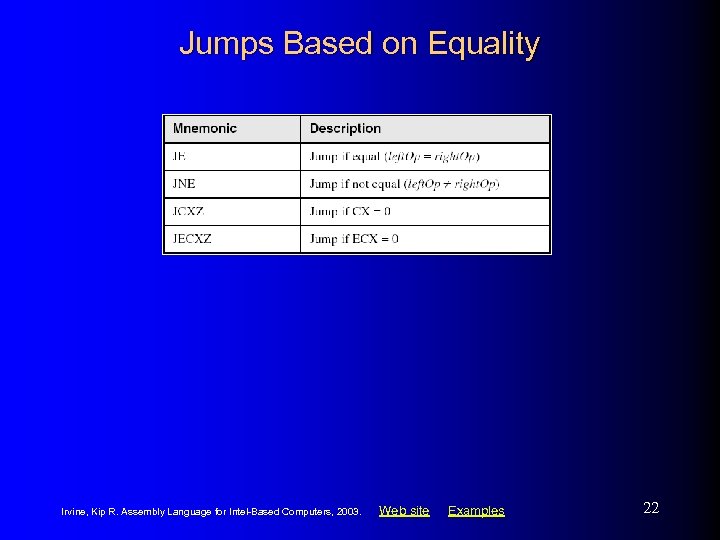 Jumps Based on Equality Irvine, Kip R. Assembly Language for Intel-Based Computers, 2003. Web