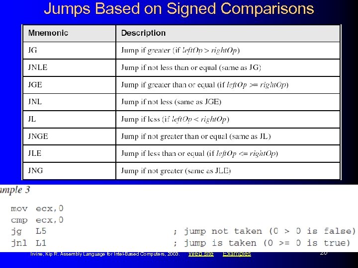 Jumps Based on Signed Comparisons Irvine, Kip R. Assembly Language for Intel-Based Computers, 2003.