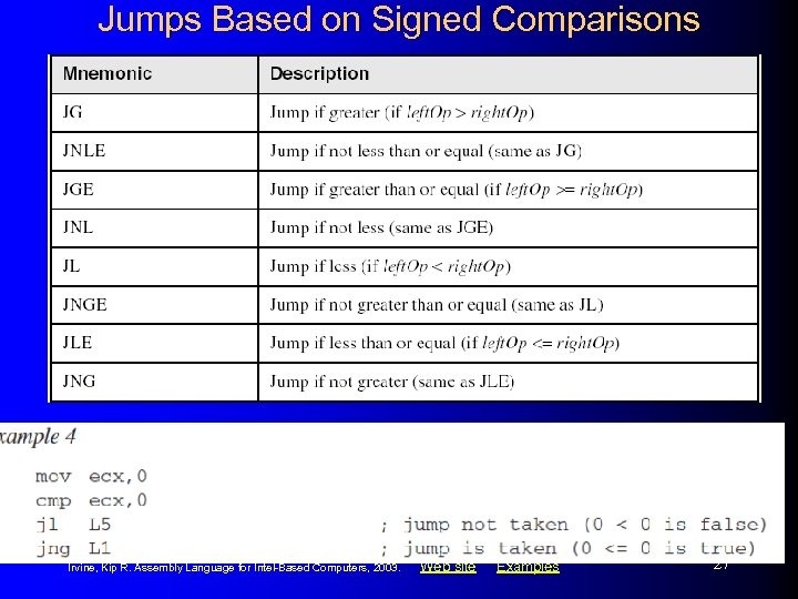 Jumps Based on Signed Comparisons Irvine, Kip R. Assembly Language for Intel-Based Computers, 2003.