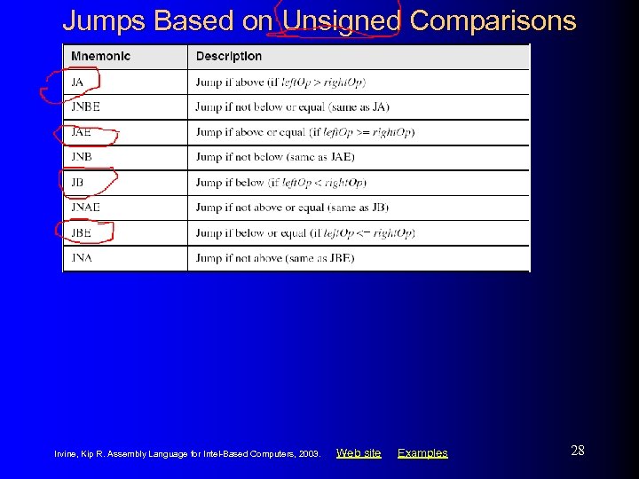 Jumps Based on Unsigned Comparisons Irvine, Kip R. Assembly Language for Intel-Based Computers, 2003.