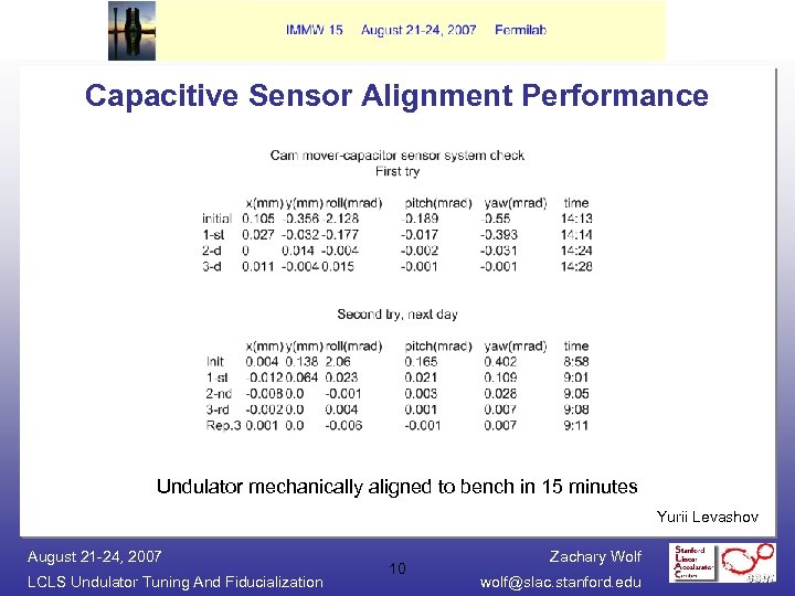 Capacitive Sensor Alignment Performance Undulator mechanically aligned to bench in 15 minutes Yurii Levashov