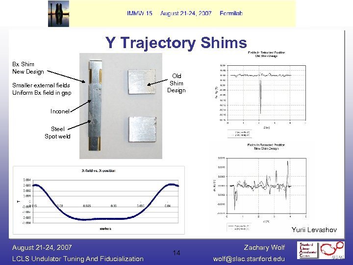 Y Trajectory Shims Bx Shim New Design Smaller external fields Uniform Bx field in