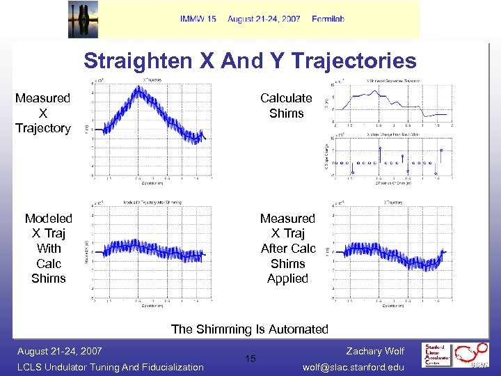 Straighten X And Y Trajectories Measured X Trajectory Calculate Shims Modeled X Traj With
