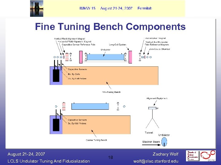 Fine Tuning Bench Components August 21 -24, 2007 LCLS Undulator Tuning And Fiducialization 18