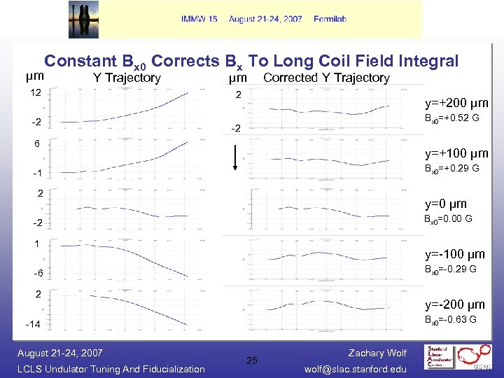 μm Constant Bx 0 Corrects Bx To Long Coil Field Integral Y Trajectory 12