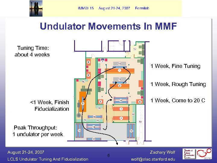 Undulator Movements In MMF Tuning Time: about 4 weeks 1 Week, Fine Tuning 1