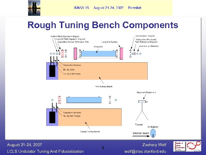Rough Tuning Bench Components August 21 -24, 2007 LCLS Undulator Tuning And Fiducialization 8