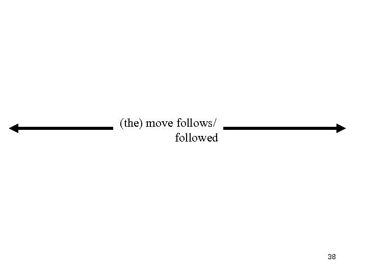 (the) move follows/ followed 38 