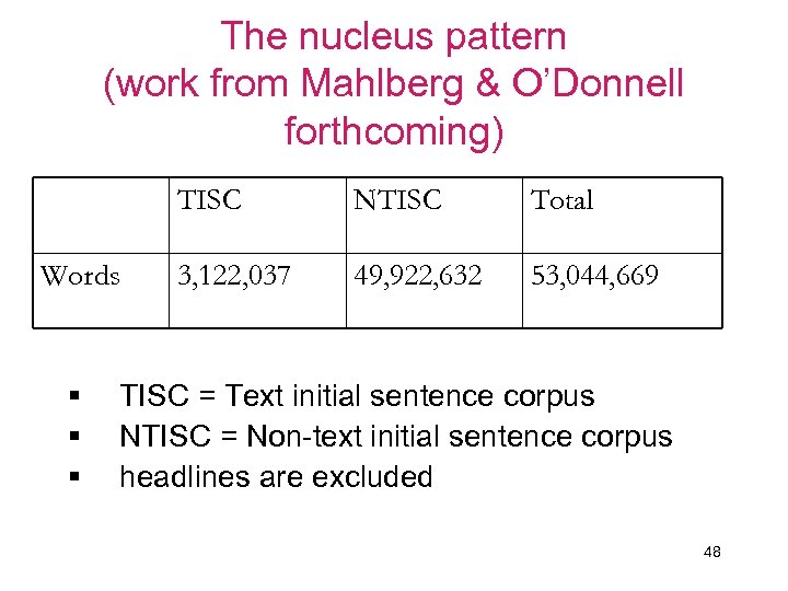 The nucleus pattern (work from Mahlberg & O’Donnell forthcoming) TISC Words § § §
