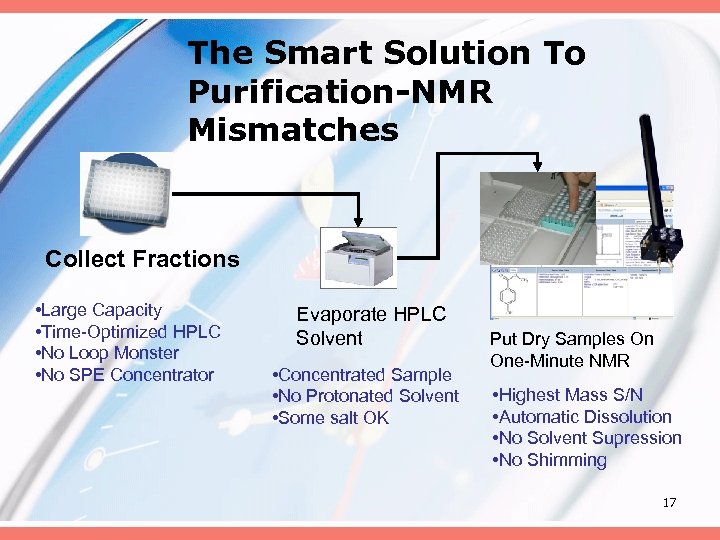 The Smart Solution To Purification-NMR Mismatches Collect Fractions • Large Capacity • Time-Optimized HPLC