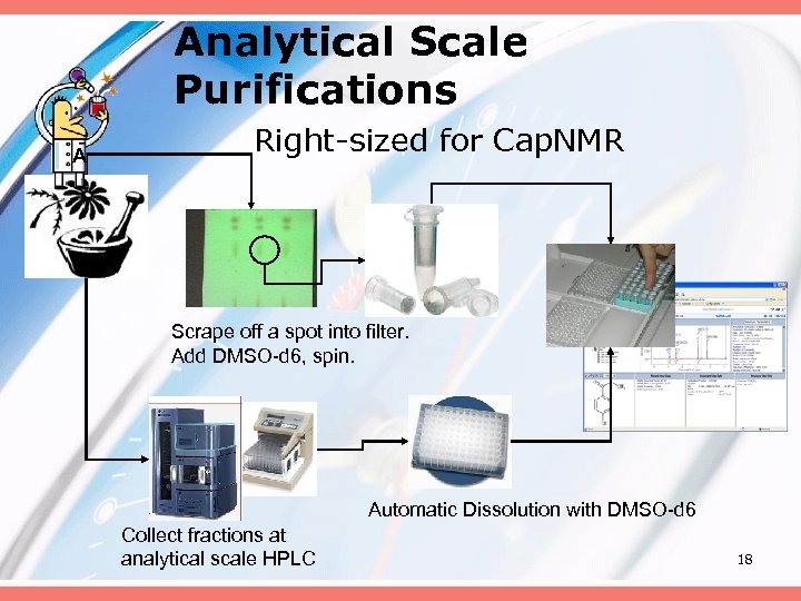 Analytical Scale Purifications A Right-sized for Cap. NMR Scrape off a spot into filter.