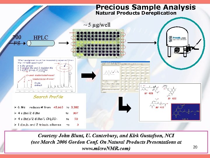 Precious Sample Analysis Natural Products Dereplication ~ 5 µg/well 700 µg HPLC Courtesy John