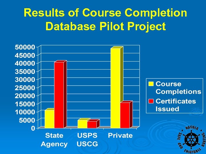 Results of Course Completion Database Pilot Project 