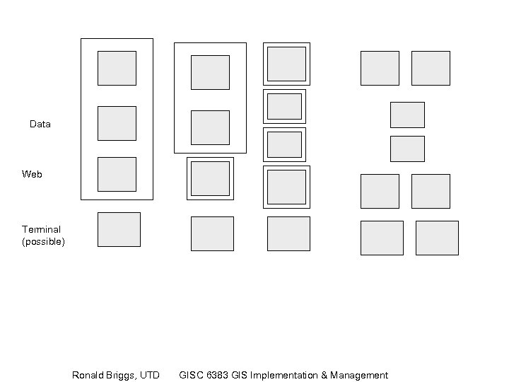 Data Web Terminal (possible) Ronald Briggs, UTD GISC 6383 GIS Implementation & Management 