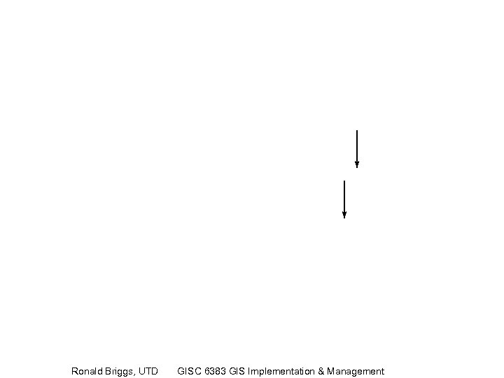 Ronald Briggs, UTD GISC 6383 GIS Implementation & Management 