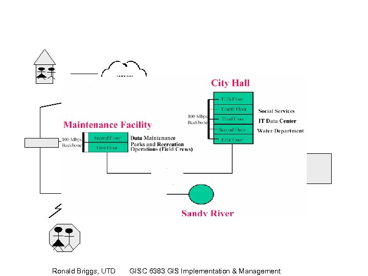 Infrared ? Ronald Briggs, UTD GISC 6383 GIS Implementation & Management 