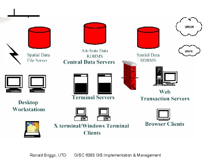 Ronald Briggs, UTD GISC 6383 GIS Implementation & Management 