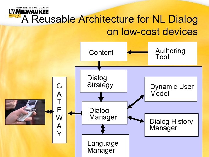 UWM CIO Office A Reusable Architecture for NL Dialog on low-cost devices Content G