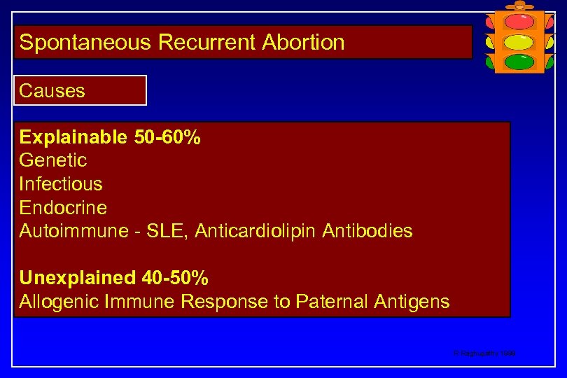 Spontaneous Recurrent Abortion Causes Explainable 50 -60% Genetic Infectious Endocrine Autoimmune - SLE, Anticardiolipin