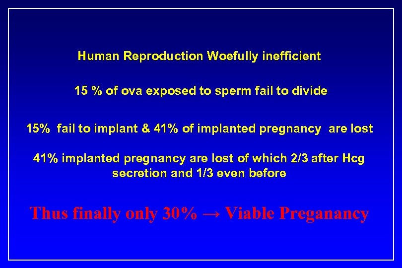 Human Reproduction Woefully inefficient 15 % of ova exposed to sperm fail to divide