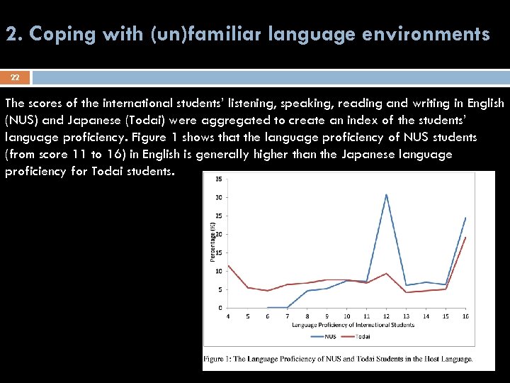 2. Coping with (un)familiar language environments 22 The scores of the international students’ listening,