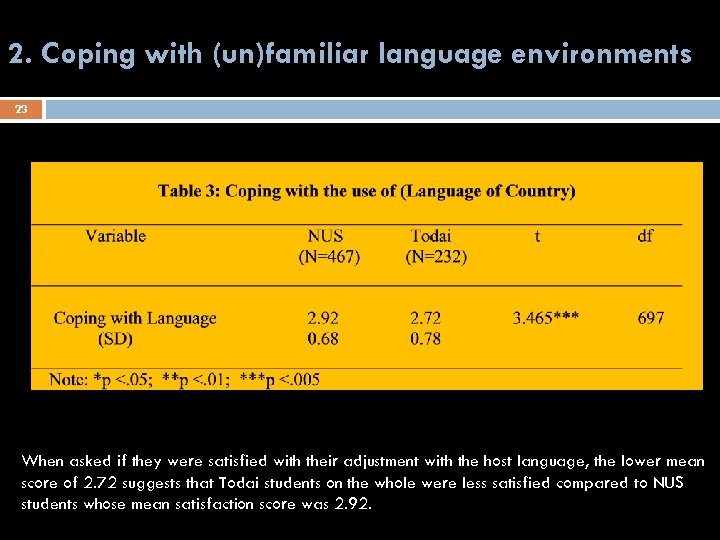 2. Coping with (un)familiar language environments 23 When asked if they were satisfied with