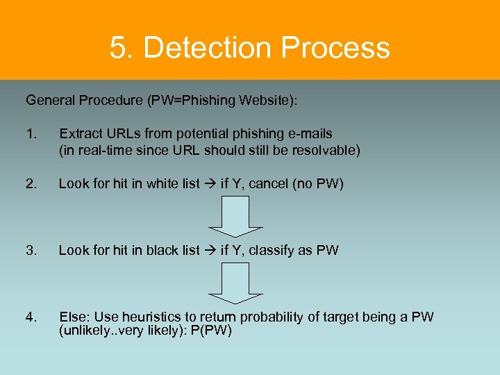 5. Detection Process General Procedure (PW=Phishing Website): 1. Extract URLs from potential phishing e-mails
