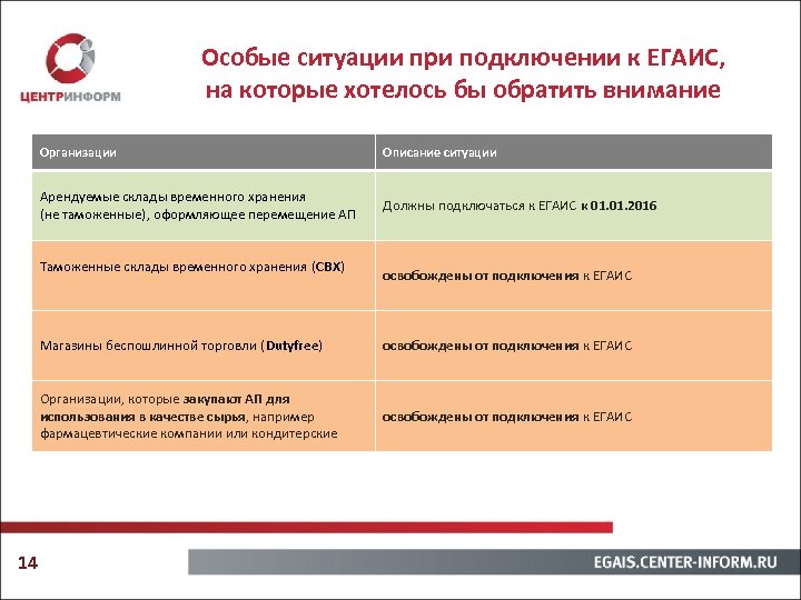 Торговля розничная неспециализированная. Доверенность на ЕГАИС. Перемещение в ЕГАИС между подразделениями. Штрафы ЕГАИС лес для юридических лиц. Кто и когда должен подключатся к ЕГАИС.