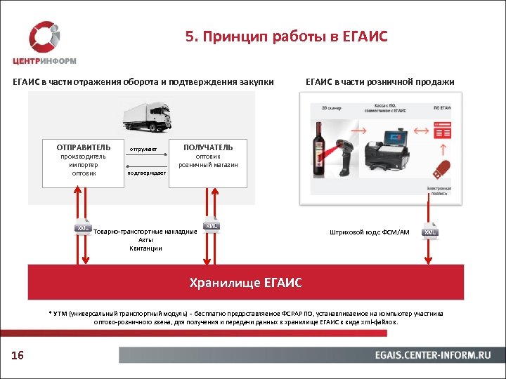 5. Принцип работы в ЕГАИС в части отражения оборота и подтверждения закупки ОТПРАВИТЕЛЬ производитель