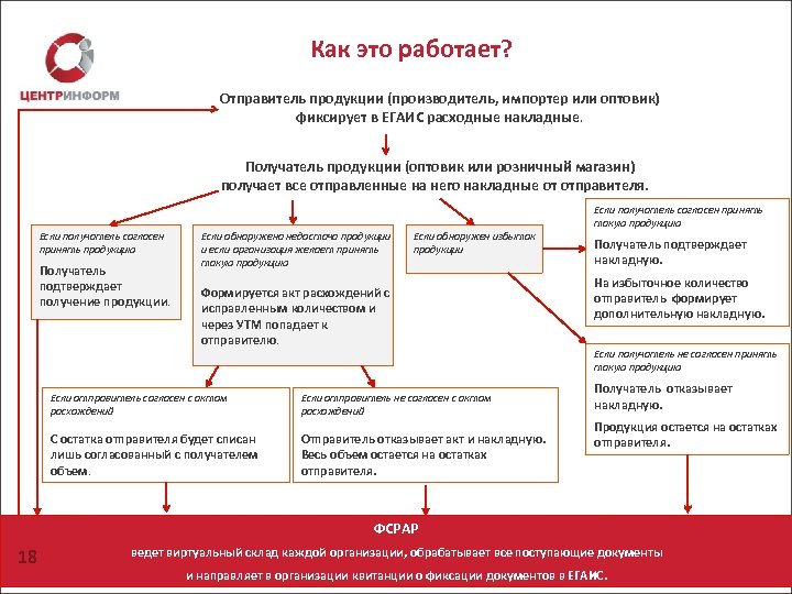 Договор купли продажи древесины образец егаис