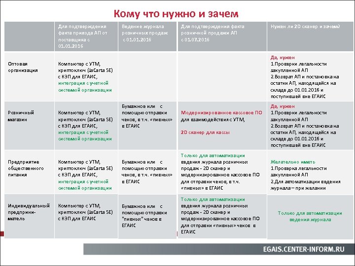 Кому что нужно и зачем Для подтверждения факта прихода АП от поставщика с 01.