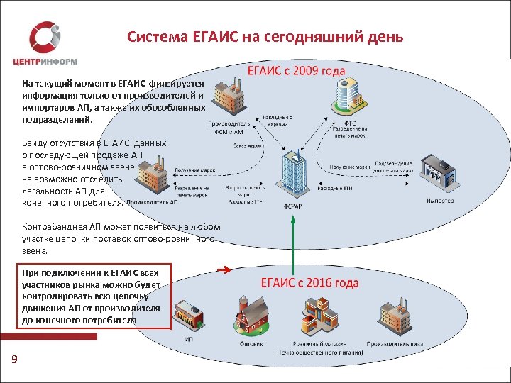 Схема работы егаис