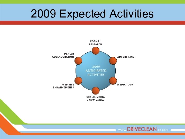 2009 Expected Activities 