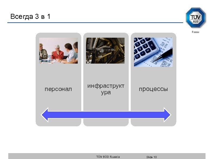 Всегда 3 в 1 персонал инфраструкт ура TÜV SÜD Russia процессы Slide 10 