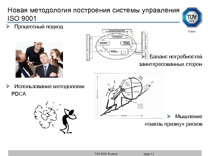 Новая методология построения системы управления ISO 9001 Ø Процессный подход Ø Баланс потребностей заинтересованных