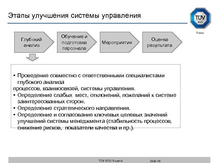 Мероприятия по совершенствованию. Рекомендации по улучшению СМК на предприятии. Предложения по улучшению СМК. Предложения по улучшению системы менеджмента качества. Анализ системы менеджмента.